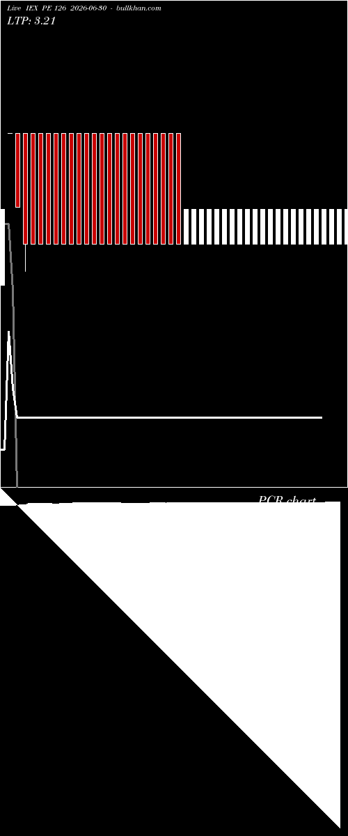  option chart IEX PE 126 2026-06-30 