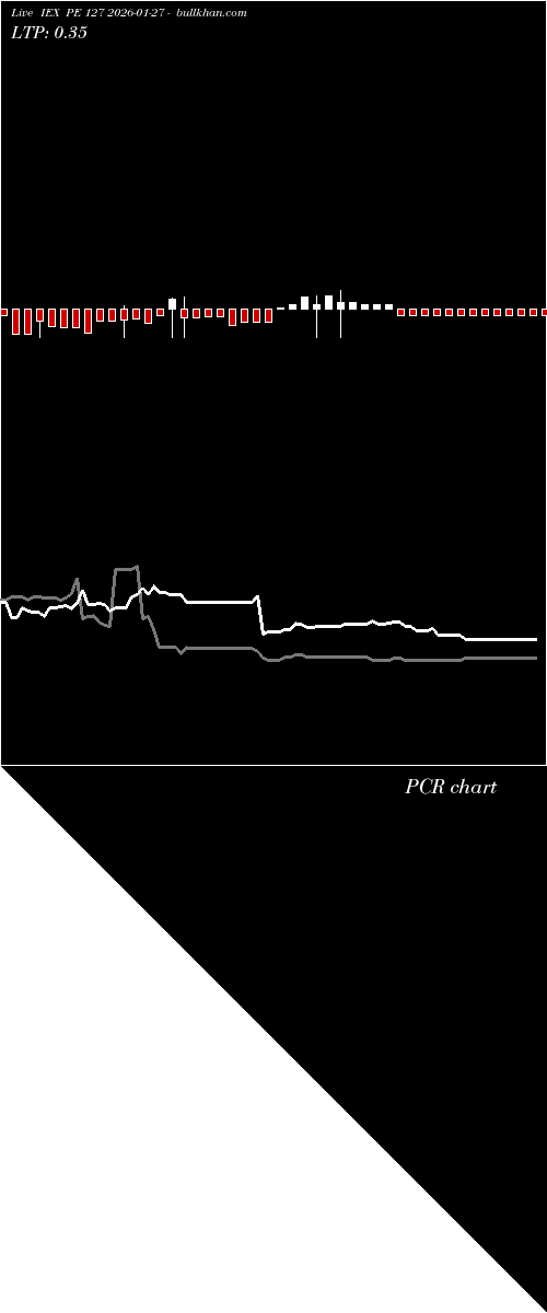  option chart IEX PE 127 2026-01-27 