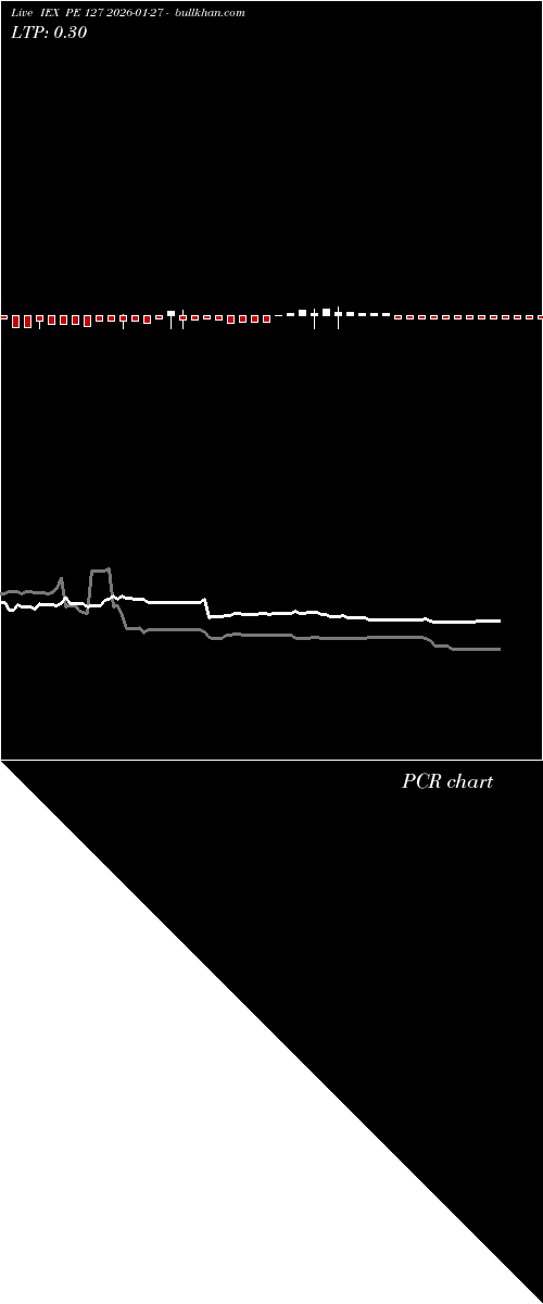  option chart IEX PE 127 2026-01-27 