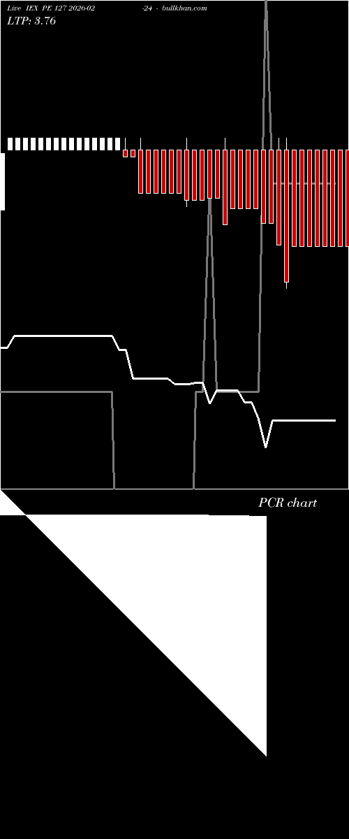  option chart IEX PE 127 2026-02-24 