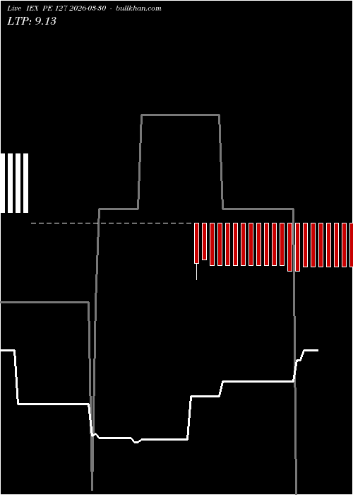  option chart IEX PE 127 2026-03-30 