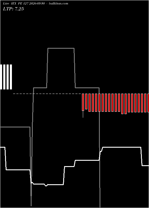  option chart IEX PE 127 2026-03-30 
