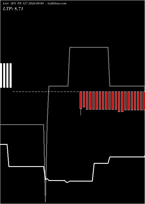  option chart IEX PE 127 2026-03-30 
