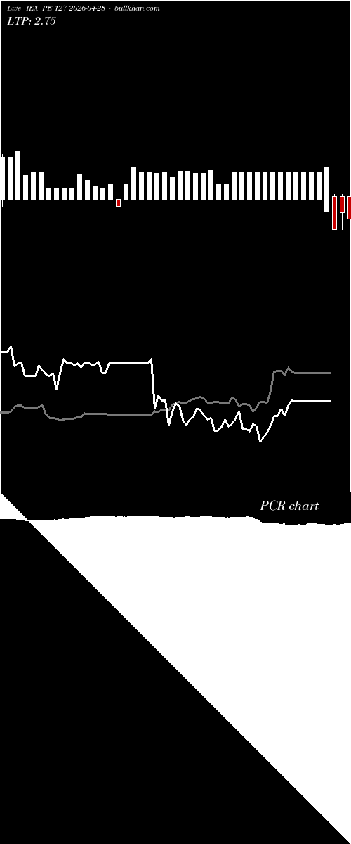 option chart IEX PE 127 2026-04-28 