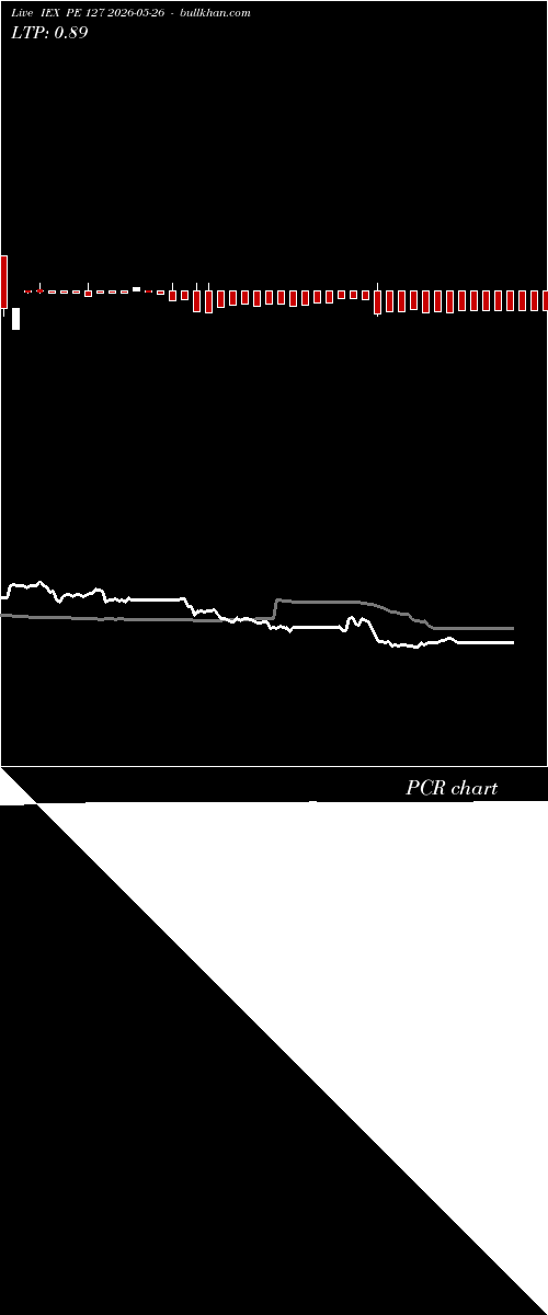  option chart IEX PE 127 2026-05-26 