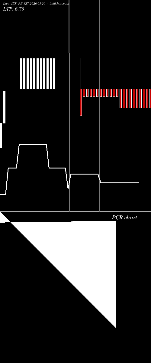  option chart IEX PE 127 2026-05-26 