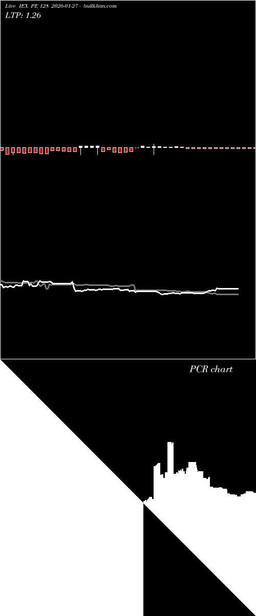  option chart IEX PE 128 2026-01-27 