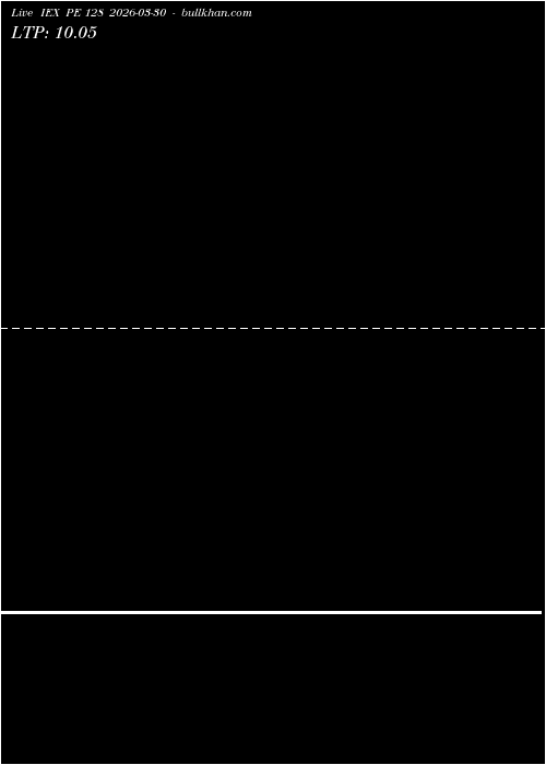  option chart IEX PE 128 2026-03-30 