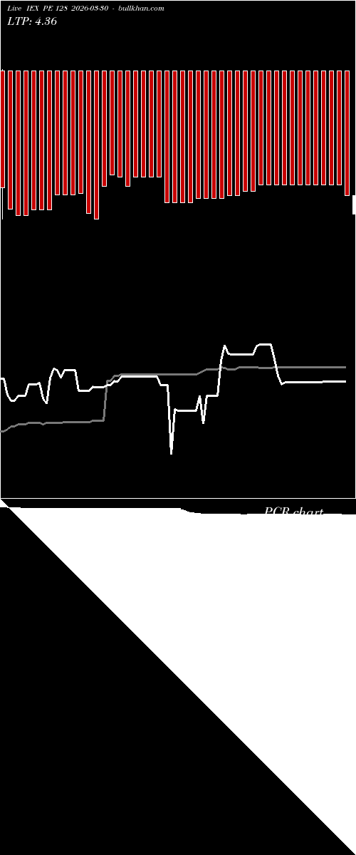  option chart IEX PE 128 2026-03-30 