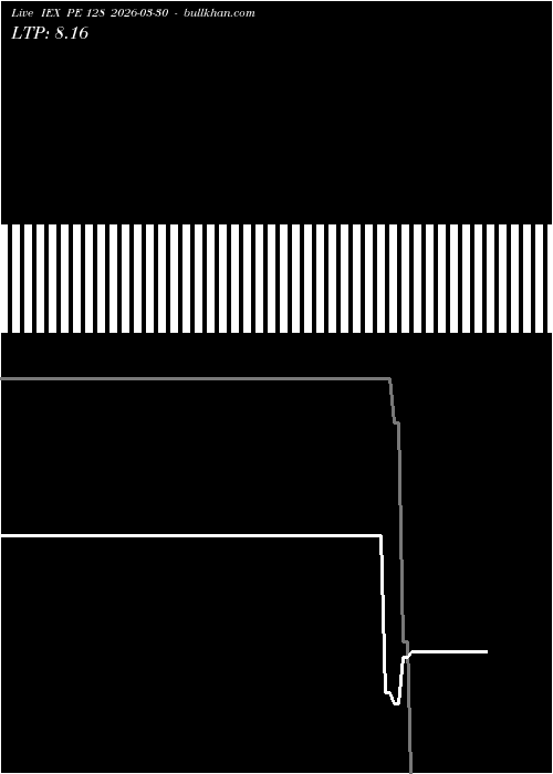  option chart IEX PE 128 2026-03-30 
