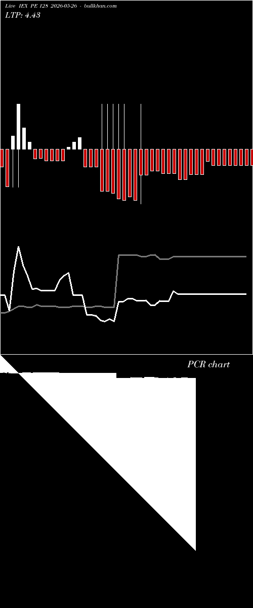  option chart IEX PE 128 2026-05-26 
