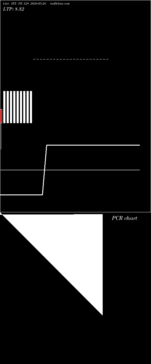  option chart IEX PE 128 2026-05-26 