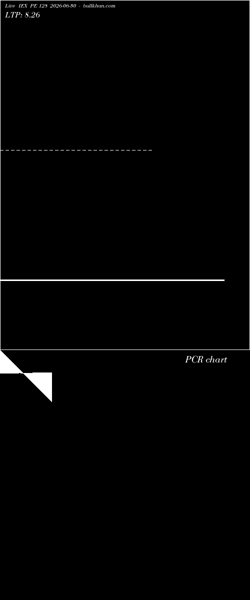  option chart IEX PE 128 2026-06-30 