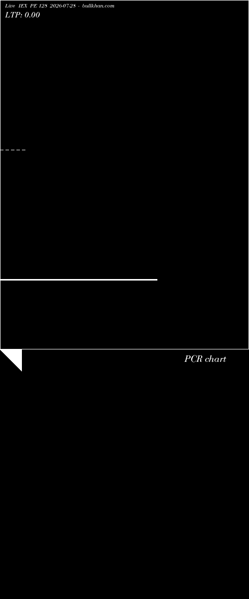  option chart IEX PE 128 2026-07-28 