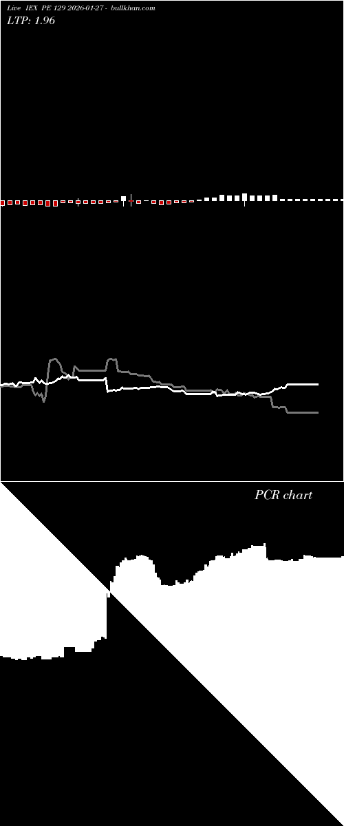  option chart IEX PE 129 2026-01-27 