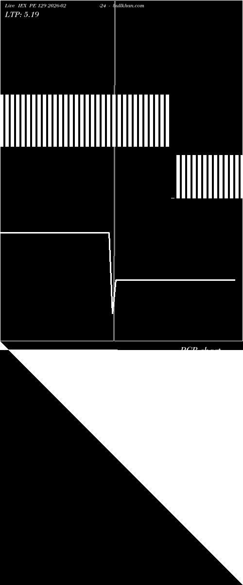  option chart IEX PE 129 2026-02-24 
