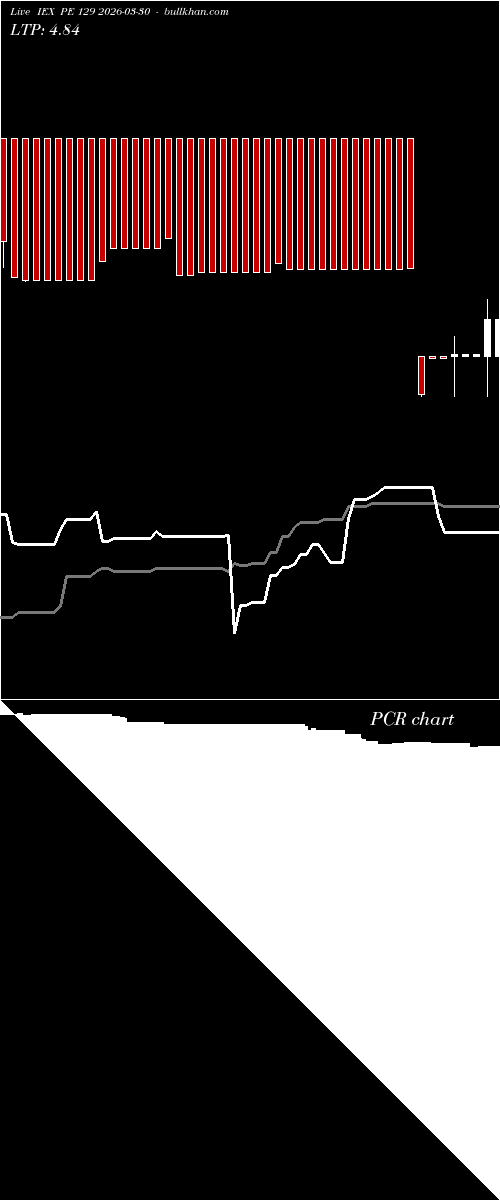  option chart IEX PE 129 2026-03-30 