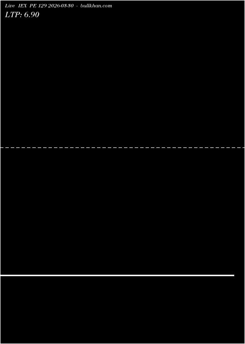  option chart IEX PE 129 2026-03-30 