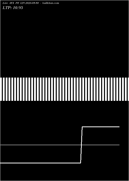  option chart IEX PE 129 2026-03-30 