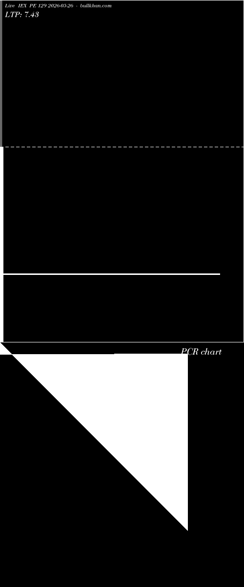  option chart IEX PE 129 2026-05-26 