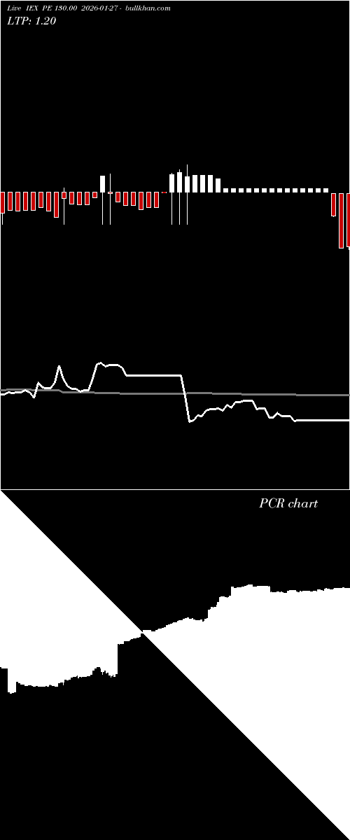  option chart IEX PE 130.00 2026-01-27 