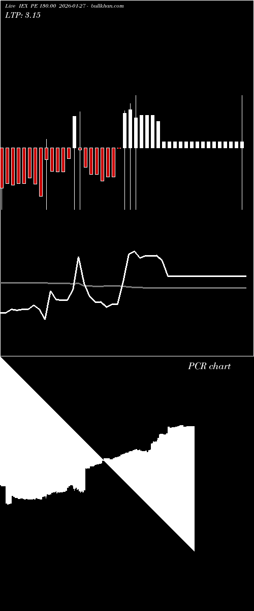 option chart IEX PE 130.00 2026-01-27 