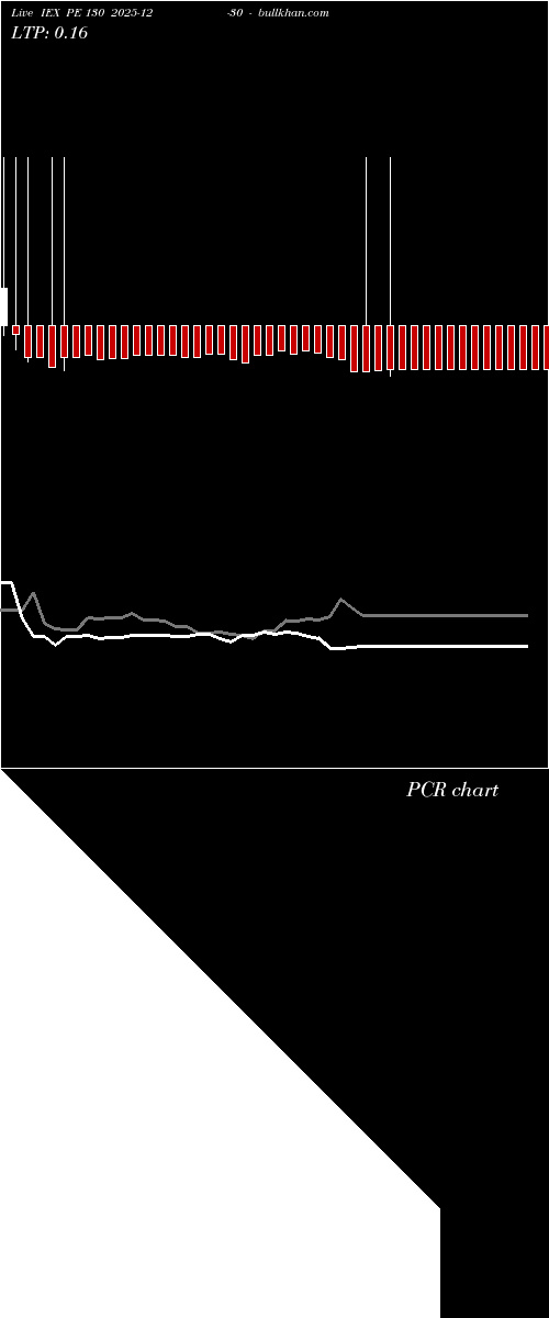  option chart IEX PE 130 2025-12-30 