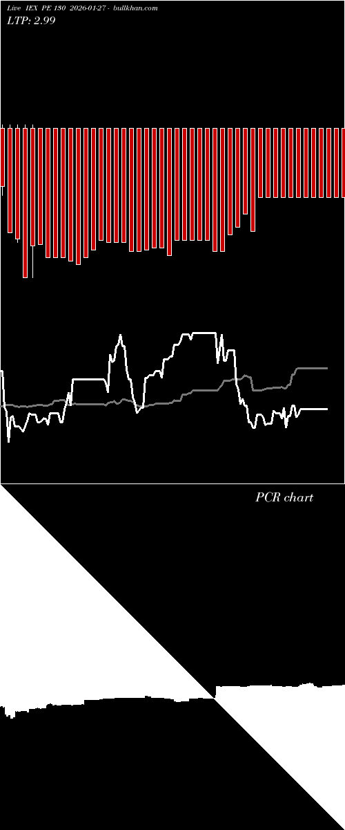  option chart IEX PE 130 2026-01-27 