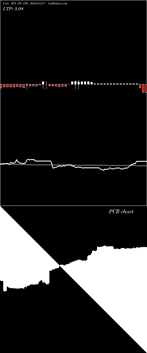  option chart IEX PE 130 2026-01-27 