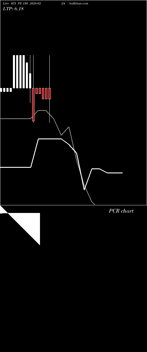  option chart IEX PE 130 2026-02-24 