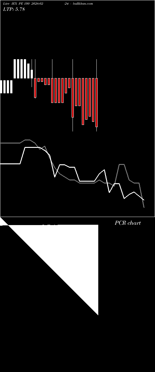  option chart IEX PE 130 2026-02-24 