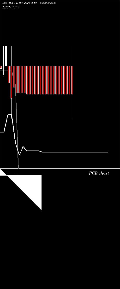  option chart IEX PE 130 2026-03-30 