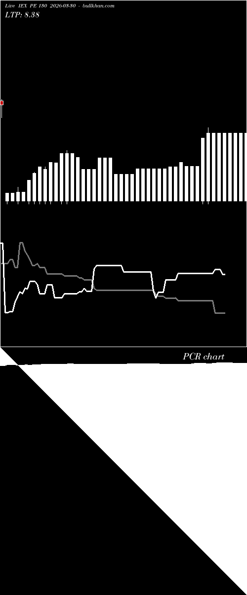  option chart IEX PE 130 2026-03-30 