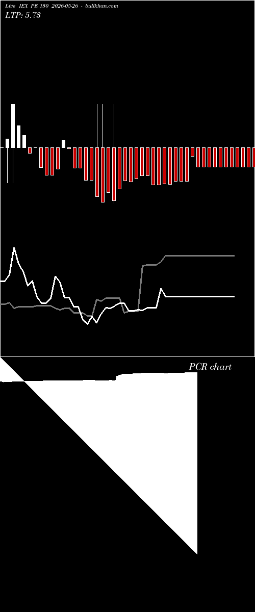  option chart IEX PE 130 2026-05-26 