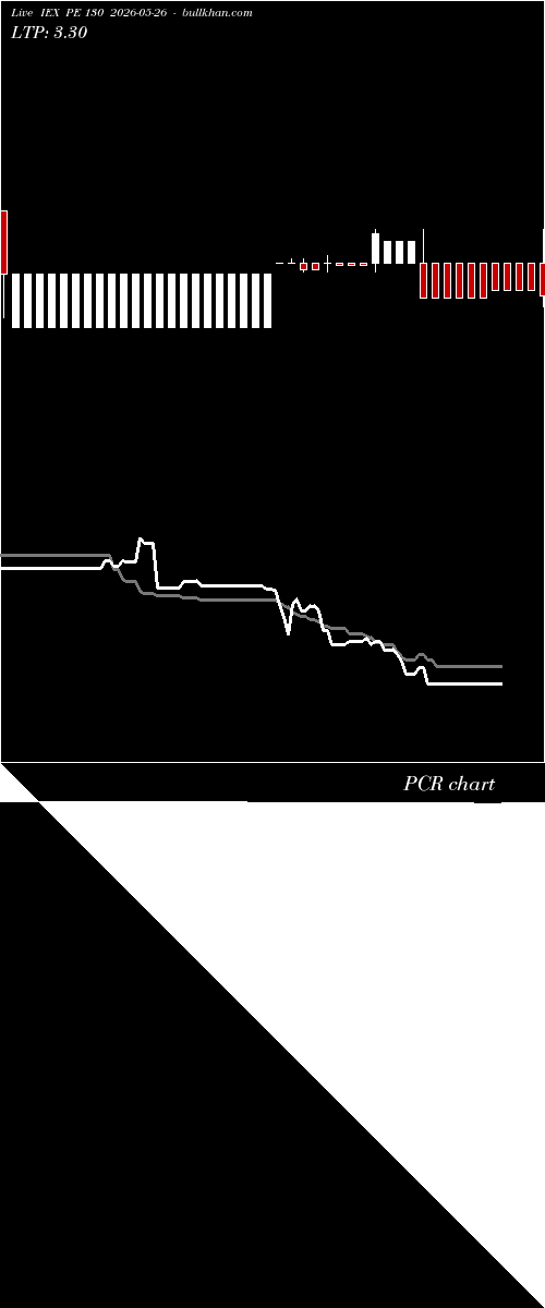  option chart IEX PE 130 2026-05-26 