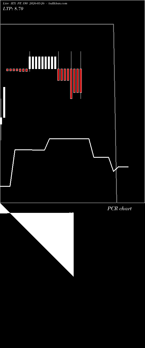  option chart IEX PE 130 2026-05-26 