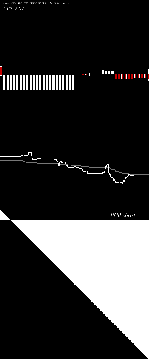  option chart IEX PE 130 2026-05-26 