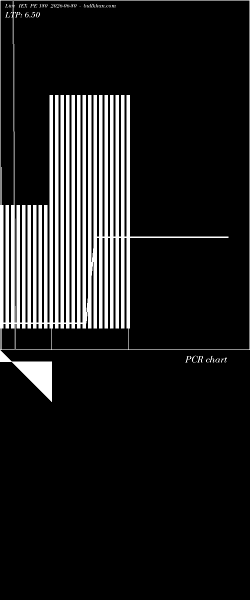  option chart IEX PE 130 2026-06-30 