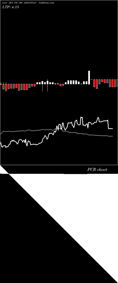  option chart IEX PE 130 2026-08-25 