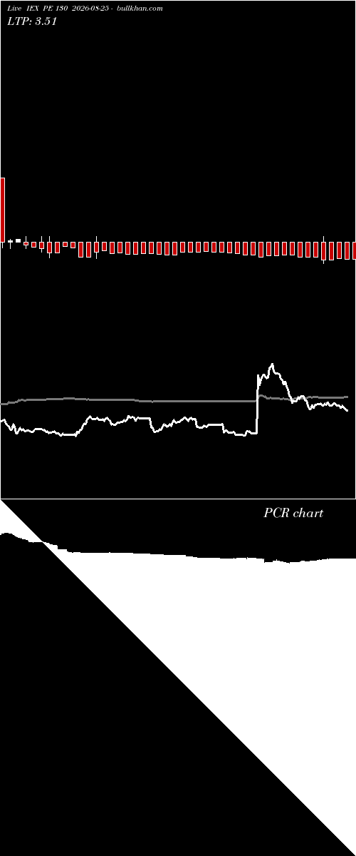  option chart IEX PE 130 2026-08-25 
