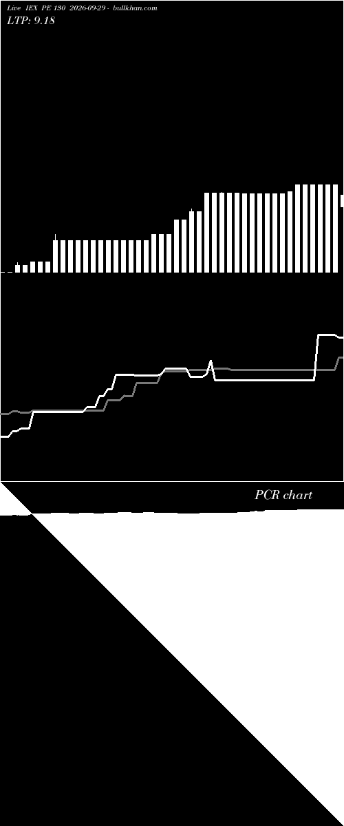  option chart IEX PE 130 2026-09-29 