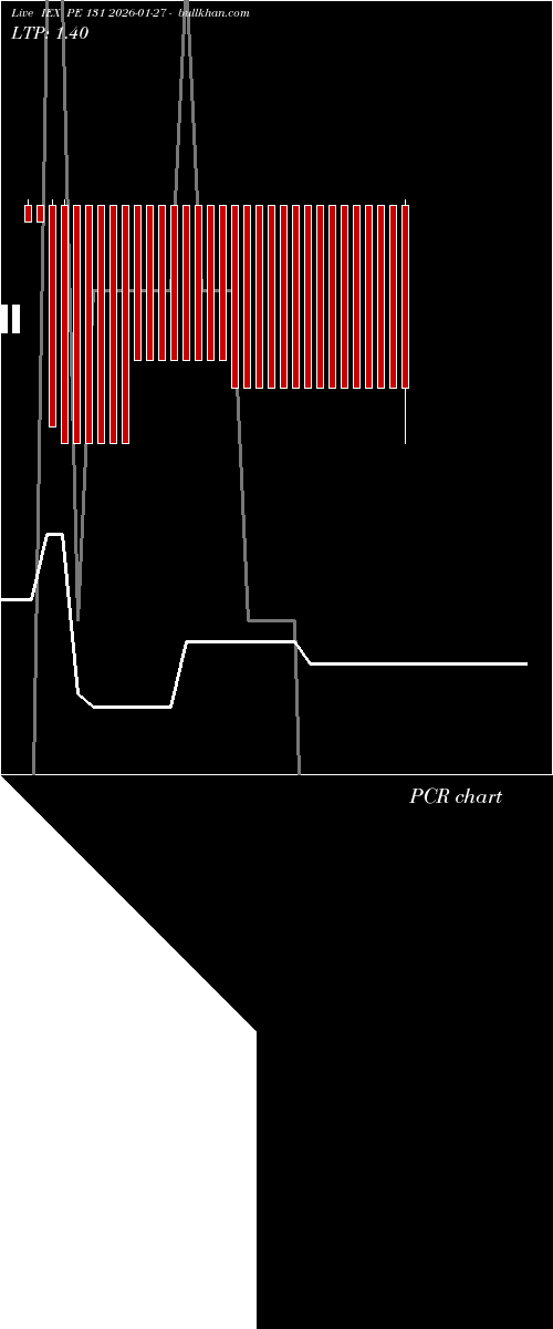  option chart IEX PE 131 2026-01-27 