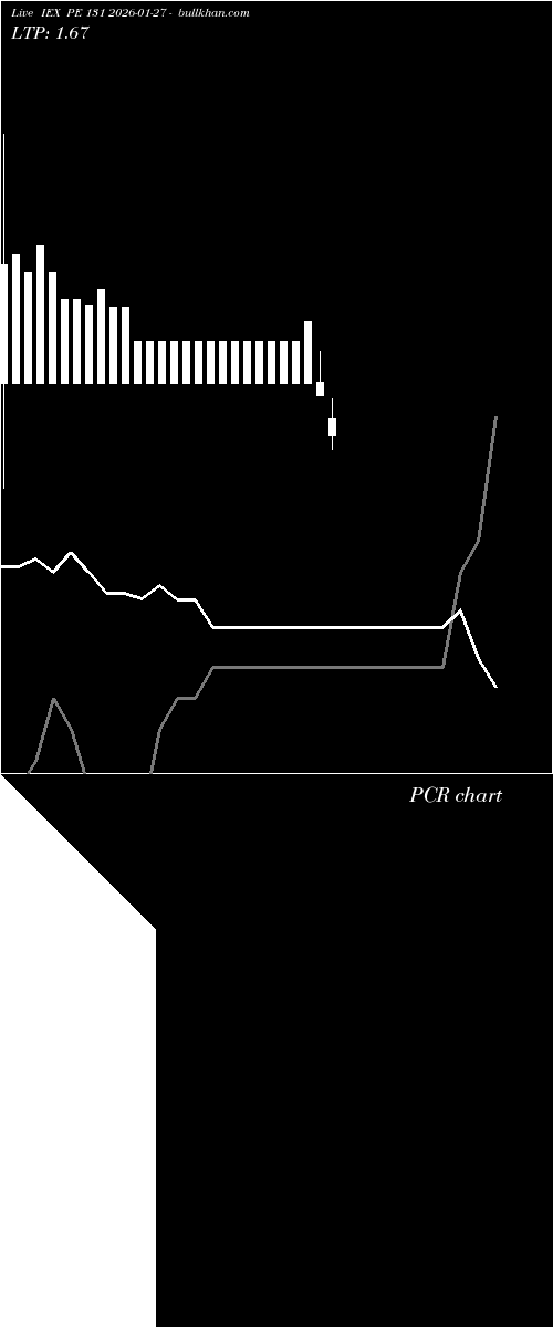  option chart IEX PE 131 2026-01-27 