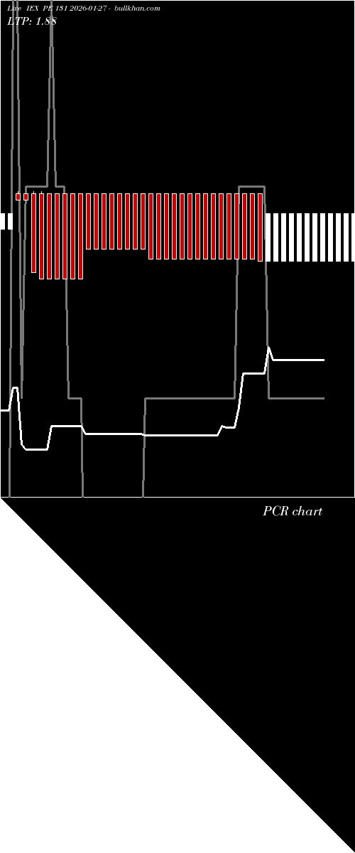  option chart IEX PE 131 2026-01-27 