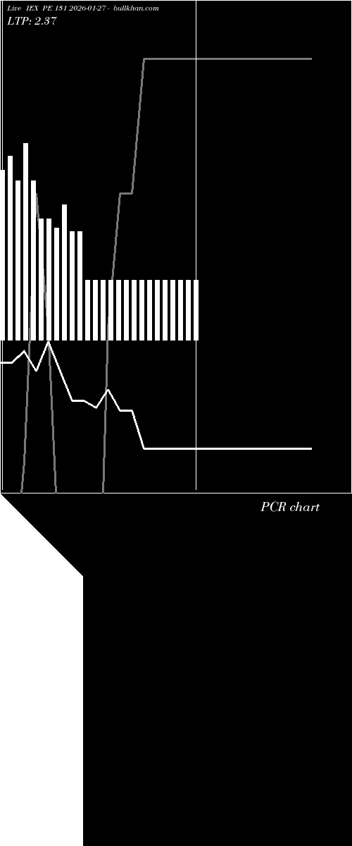  option chart IEX PE 131 2026-01-27 