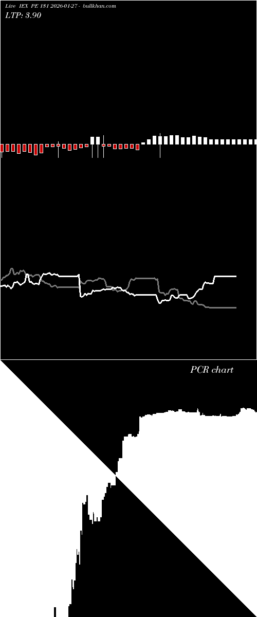  option chart IEX PE 131 2026-01-27 