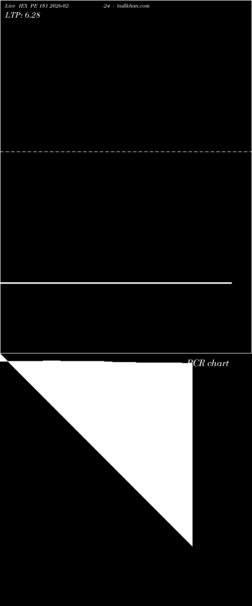  option chart IEX PE 131 2026-02-24 