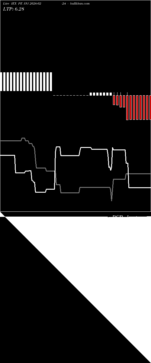  option chart IEX PE 131 2026-02-24 