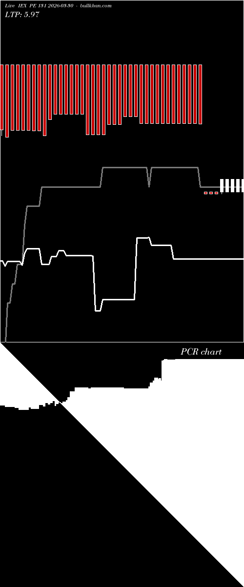  option chart IEX PE 131 2026-03-30 