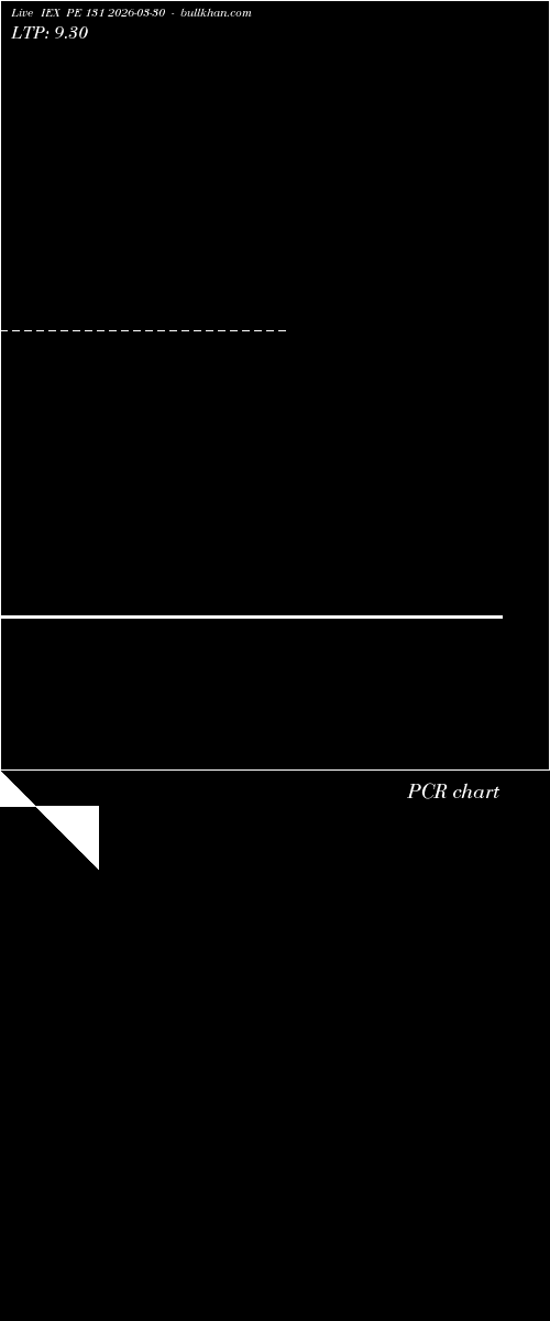  option chart IEX PE 131 2026-03-30 